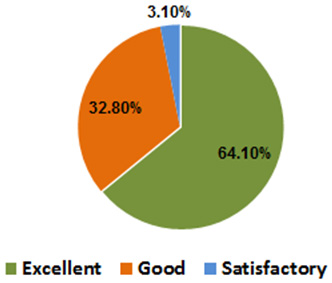 about-graph1